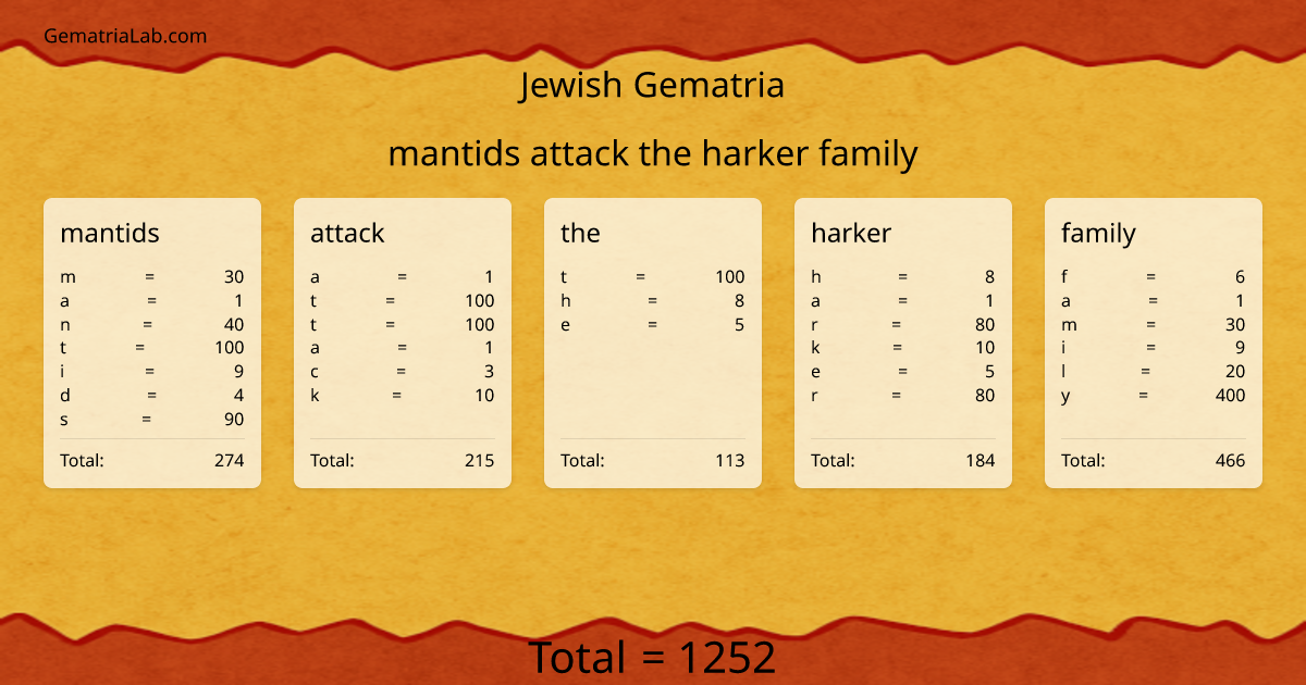 mantids attack the harker family in jewish Gematria